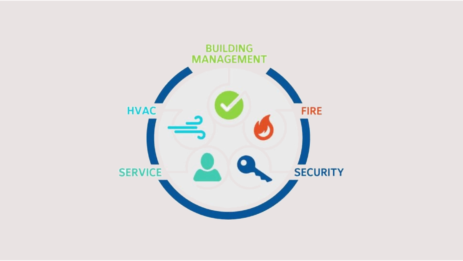 Data center solutions to meet all your needs