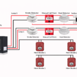 Definitive Guide to Decoding the Fire Alarm System Wiring Diagram 4 fire alarm system wiring diagram