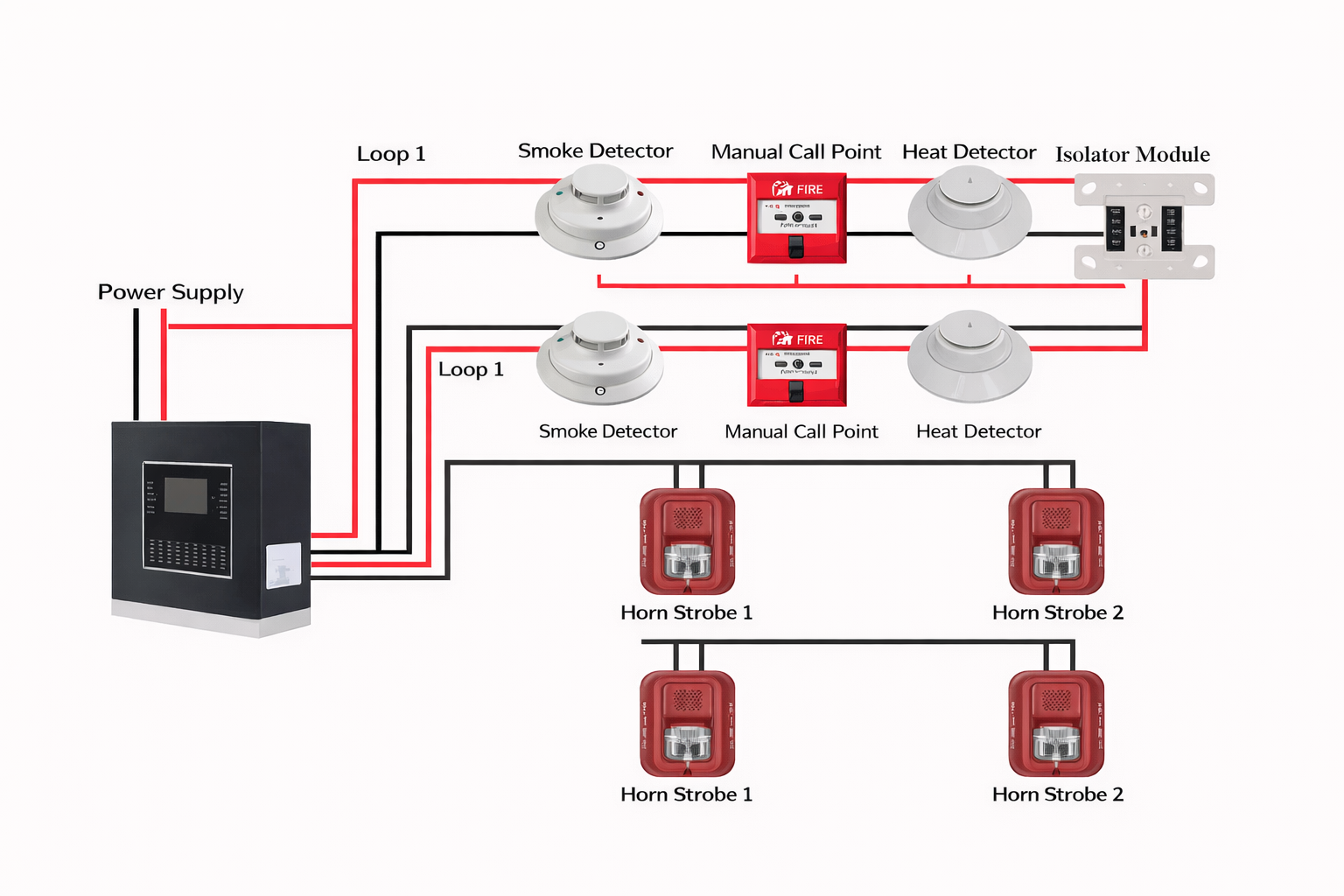 Decoding the Fire Alarm System wiring diagram Thumbnail