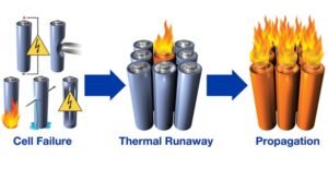 The BYD Shenzhen Fire and What It Reveals About Lithium-Ion Battery Safety 2 Thermal Runaway in a Lithium-Ion Battery