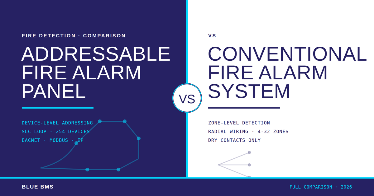 Addressable fire alarm panel vs conventional fire alarm system comparison cover image