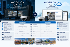 Avigilon video security platforms Unity vs. Alta comparison